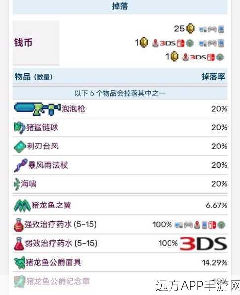 泰拉瑞亚探秘，饥饿鱼垂钓全攻略，解锁稀有宝藏！