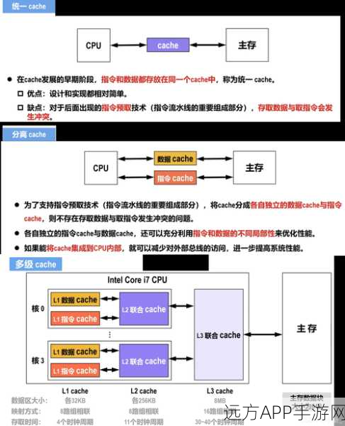 Laradock深度解析，手游开发者必备的PHP Docker环境利器