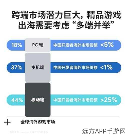 手游开发者必看，Google JS Test框架助力游戏性能优化大揭秘