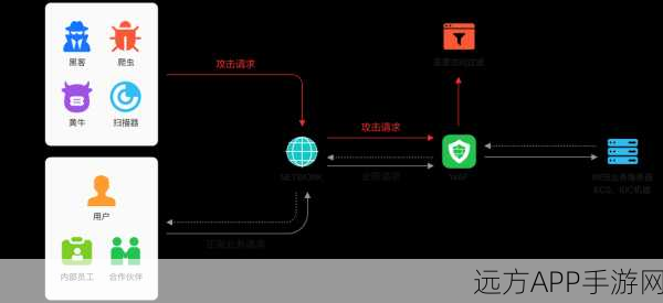 手游开发者必看，Clojure Web服务器性能大比拼，谁才是游戏后端的王者？