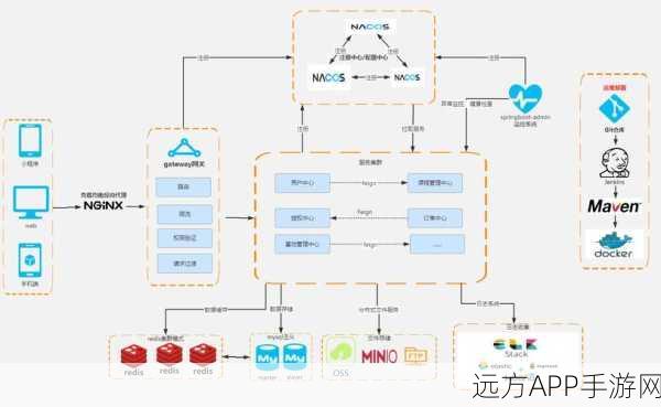 手游开发者必看，Spring Cloud网关Gateway实战搭建全解析，助力游戏服务器高效运维