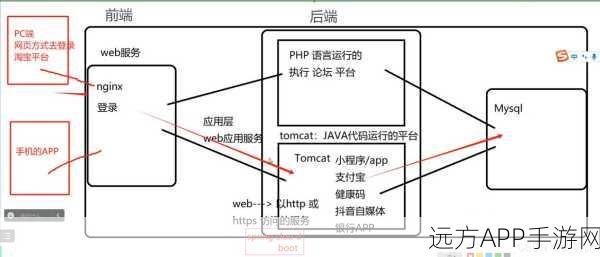 Tomcat 10与JDK兼容性挑战，手游开发者必看的解决方案