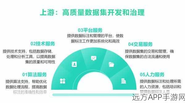 手游产业新风向，国家力推数据标注产业升级，人才培养与AI双驱动大赛启动