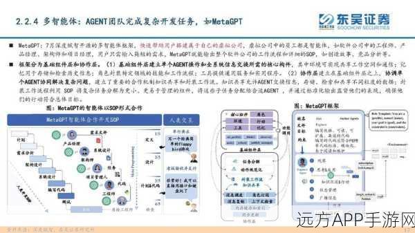 手游开发者必看，五大AI Agent框架深度解析，助力打造智能游戏体验