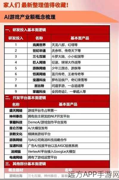 手游界新战场，AI人才争夺战，全球缺口400万如何影响游戏未来？