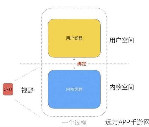 手游后端新飞跃，揭秘Golang高并发服务器开发实战技巧