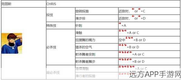 拳皇97经典重现，草稚京出招表全解析及实战技巧