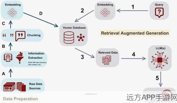 手游黑科技揭秘，GraphRAG——知识图谱驱动的智能助手，高价却高效！