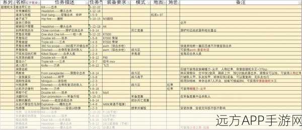 手游玩家必看，504 Gateway Timeout错误全解析及实战解决攻略