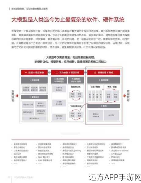 MoPaaS携手上海昇思，共绘AI手游创新蓝图