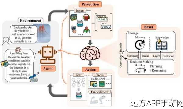 AI Agent编程宝典震撼发布，程序员的游戏开发新利器！