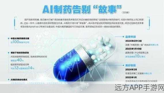 AI制药闪耀！揭秘手游跨界融合新宠，50家顶尖Biotech榜单中的游戏元素