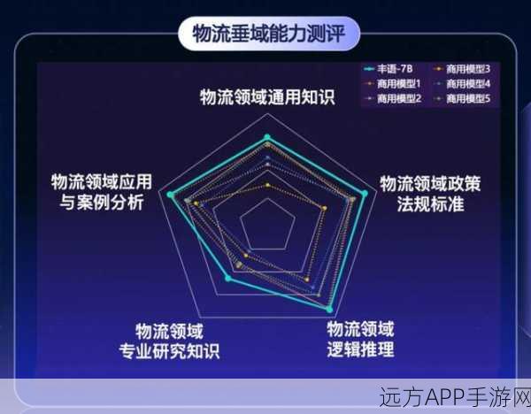 顺丰丰语大模型震撼登场，手游物流领域迎来AI革新