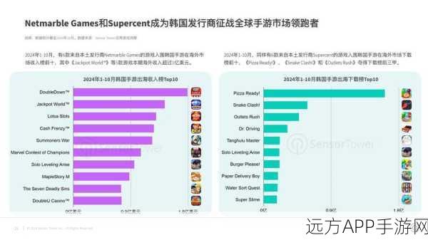 手游市场新动向，以旧换新政策推动2024年手游设备销量飙升