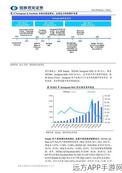 Meta调整AI标签显示策略，用户隐私安全成焦点话题