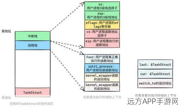 Rust手游开发者必备，Search Extension插件深度剖析及实战应用