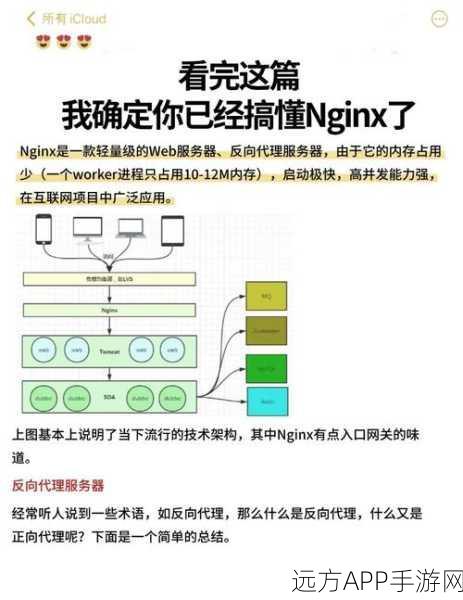 手游开发者必看，Vue项目高效部署至Nginx服务器实战指南