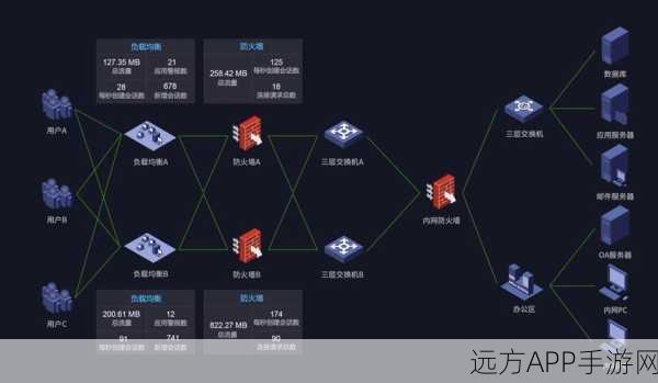 D-ITG手游网络测试神器，分布式互联网流量生成器实战揭秘