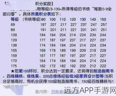 梦幻西游升级攻略，109至130级剧情经验与剧情点全揭秘