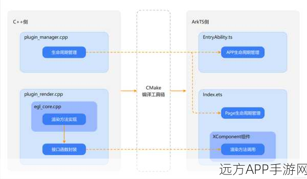 手游开发必备，BrowserTabView组件深度剖析与实战应用