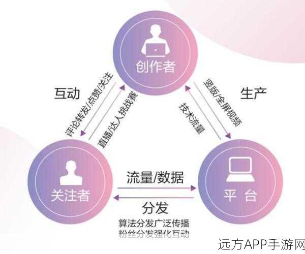 手游技术革新，CoDeF算法引领视频处理新时代