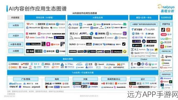 AI赋能手游未来，TED 550个视频深度分析揭示行业变革趋势