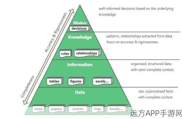 手游新纪元，知识图谱RAG技术大揭秘及其在游戏中的妙用