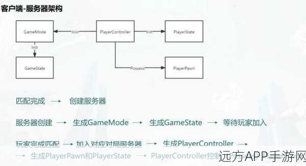 手游网络优化新突破，ULOG目标下的ulogd框架深度解析