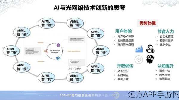 AI赋能手游创新，南大北邮争霸AI夏令营第四期启航盛况