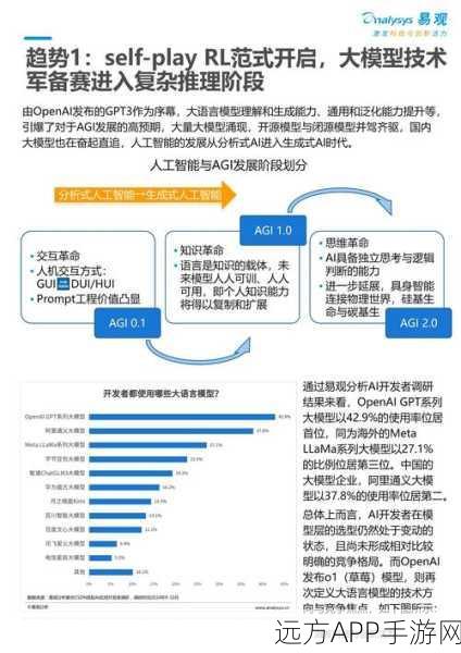 AI重塑手游未来，探索人工智能在手游领域的十大革新趋势