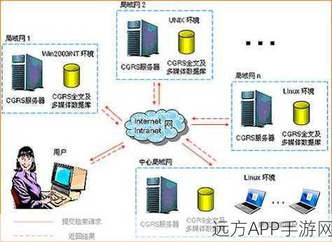 手游技术革新，Apache ShardingSphere引领分布式数据库新潮流