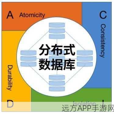 手游技术革新，Apache ShardingSphere引领分布式数据库新潮流