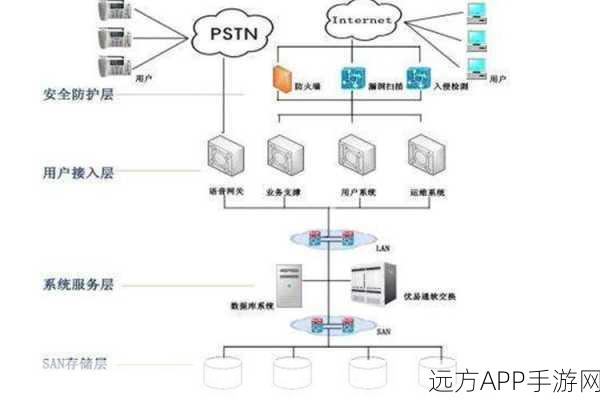 华为POFSwitch革新手游网络，OpenFlow协议下的虚拟交换机新飞跃