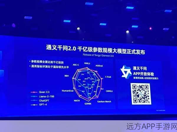 阿里云大模型升级，手游开发者迎来推理降价福利！