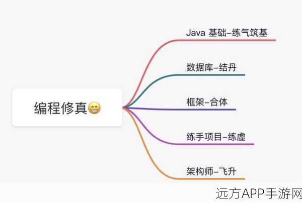 手游开发新宠儿，Tinydb轻量级数据库助力C语言游戏引擎