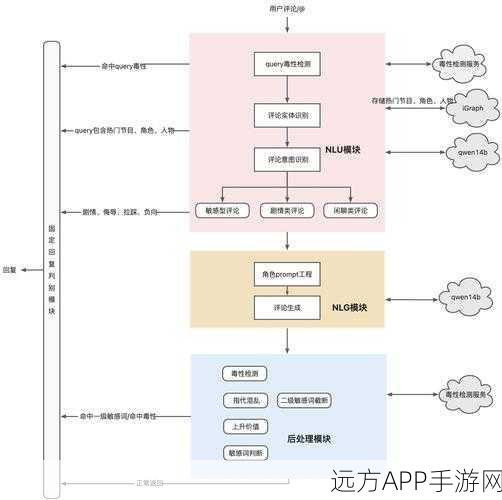 手游创新前沿，货拉拉AI应用开发体系如何重塑游戏体验？