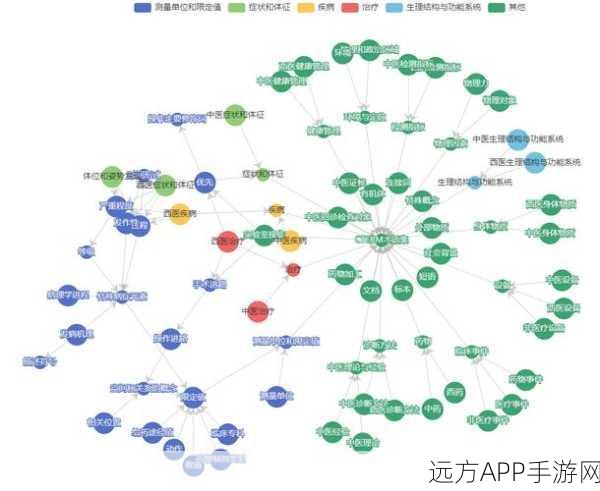 手游AI新纪元，GraphAgentAI预测游戏趋势，多智能体框架重塑知识图谱