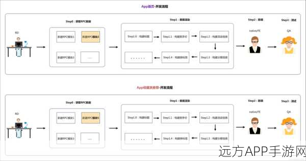 手游开发新纪元，xrepo引领跨平台C/C++包管理革命