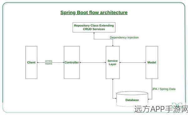 手游开发者必看，揭秘SpringBoot 50大注解，打造高效游戏后端