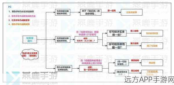 原神珐露珊武器搭配深度攻略，从新手村到高手路的实战指南