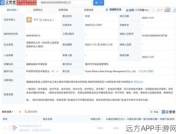 手游界新动向，中闽能源跨界布局，闽投新能源管理公司携3000万注册资本进军手游投资？