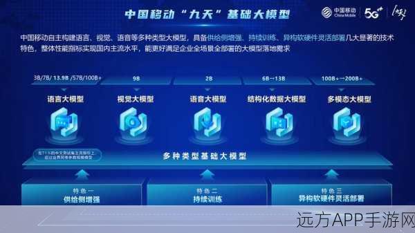 中国移动发布千亿级多模态大模型，九天-九九开启手游智能对话新时代