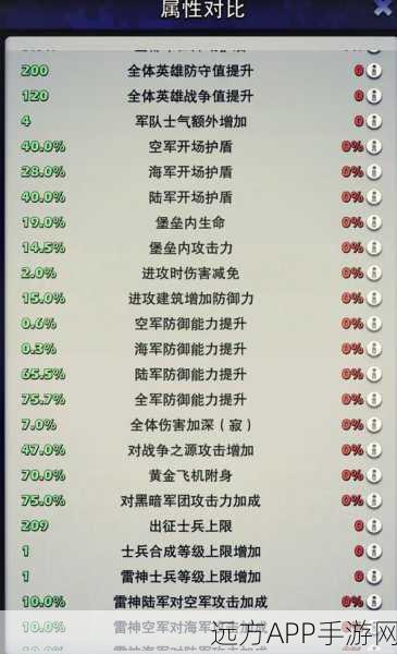 口袋奇兵雷达任务五星攻略，高效刷取技巧大揭秘