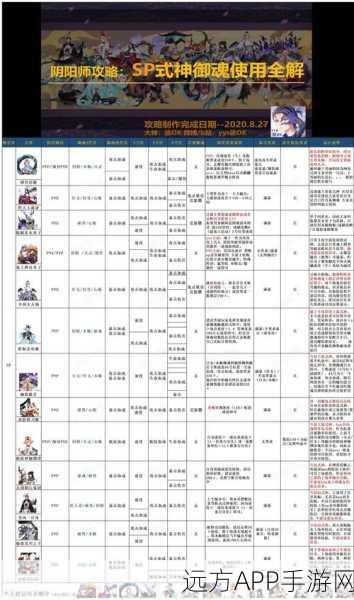 阴阳师深度解析，御灵升至40级所需御魂全攻略