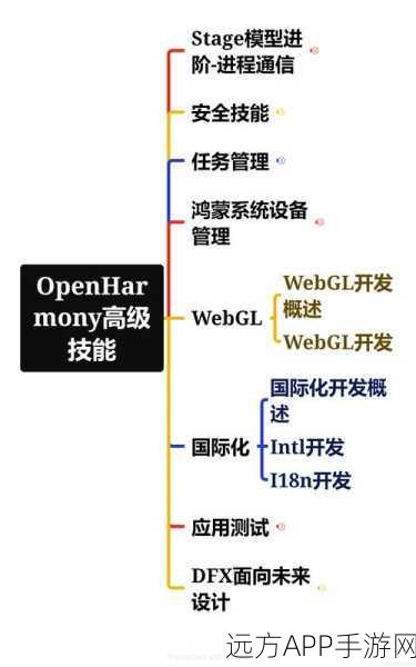 手游开发新突破，AutoGen_大模型代理框架实战应用全解析