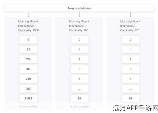 手游后端技术揭秘，PostgreSQL pgbitmap扩展如何助力游戏高效运行？