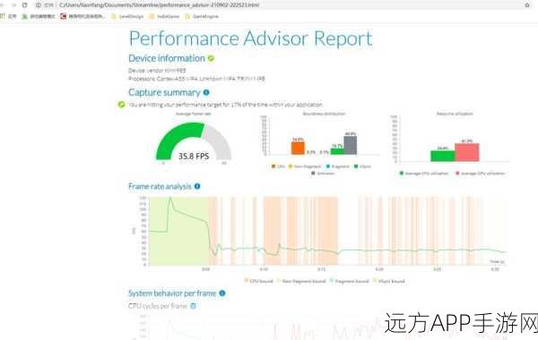 手游开发者必看，Arm架构下多线程优化秘籍——精准掌握等待与后退策略