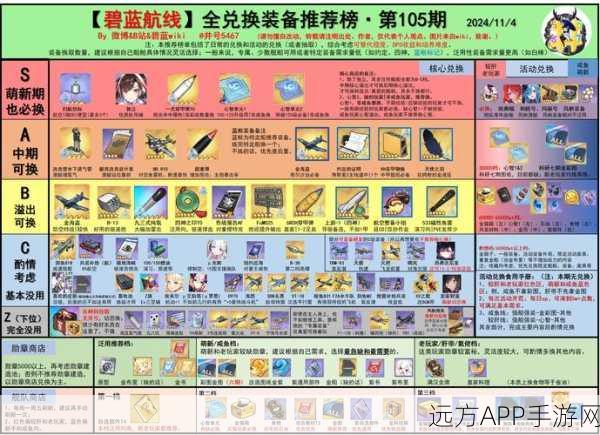 碧蓝航线深度攻略，阿基里斯领衔，打造无敌舰队阵容搭配