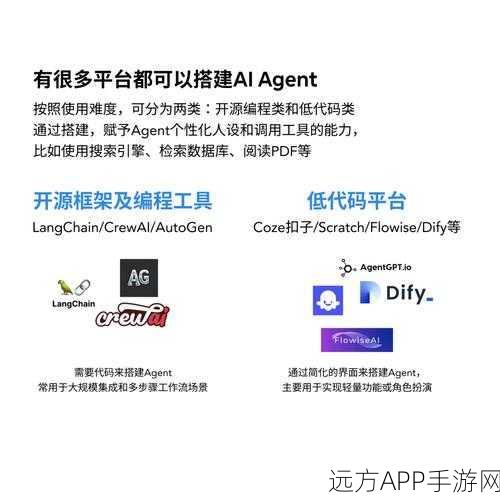 手游创新技术揭秘，Dify TiDB Vector助你打造顶尖AI Agent