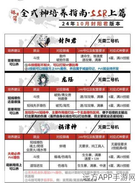 阴阳师PVP竞技场深度攻略，SSR式神养成与战术布局